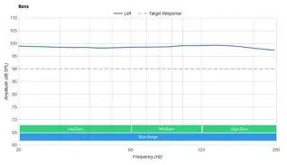 Don't Buy the Em12 Wireless Earphone Until You Read This Full Analysis